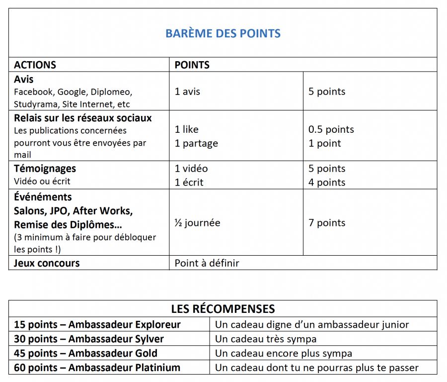 Barème des points